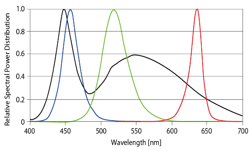 LA_HDF50_70_graph.png