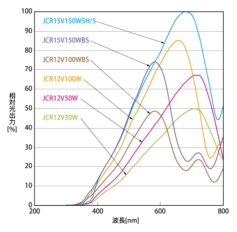 technicaldata_lampwavelength_alone_web.png